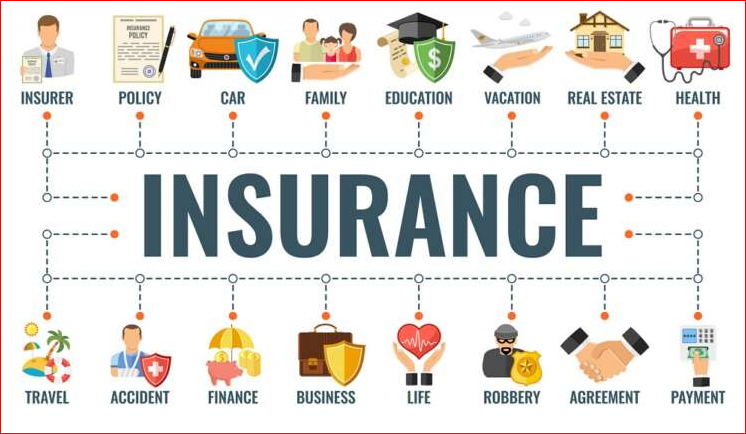
Insurance – Protect Your Loved Ones Against the Unforeseen Event of Your Death
